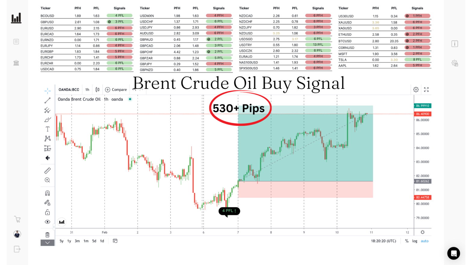 Brent Crude Buy Signal